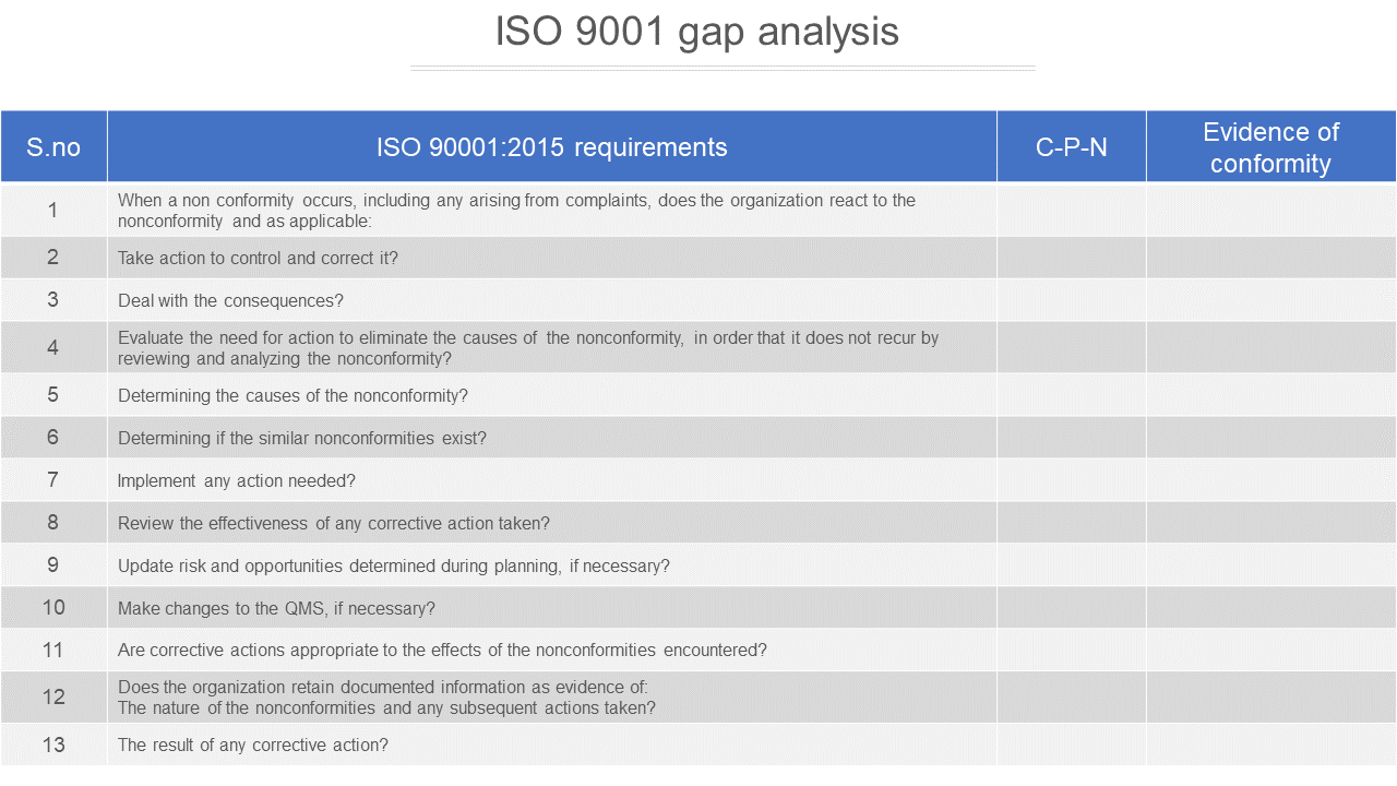 iso 9001 gap analysis